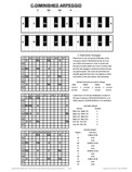 free piano chord chart - Cdim - C Diminished