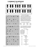 free piano chord chart - C7b5 - C Dominant Seventh Flatted Fifth