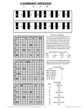 free piano chord chart - C7 - C Dominant Seventh