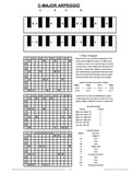 free piano chord chart - Cmaj7 - C Major Seventh