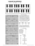 free piano chord chart - Cmaj7b5 - C Major Seventh Flat Fifth