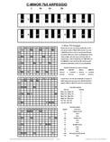 free piano chord chart - Cm7b5 - C Minor Seventh Flatted Fifth