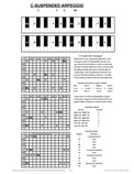 free piano chord chart - Csus - C Suspended